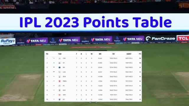 IPL 2023 First half ends know which team is where in the points table of 16th Session of IPL Hindustan Hindi News