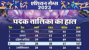भारत ने एशियाई खेलों में पदकों का नया रिकॉर्ड बना दिया है,कैसे?