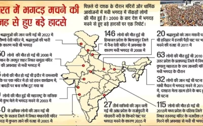 देश में कब-कब भगदड़ से गई सैकड़ों की जान?