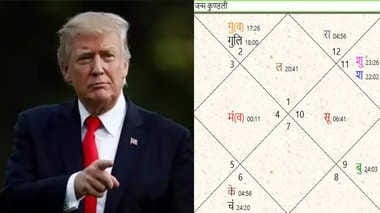 डोनाल्ड ट्रम्प की आने वाले कार्यकाल का ज्योतिषीय विश्लेषण: प्रो. डा. अनिल मित्रा