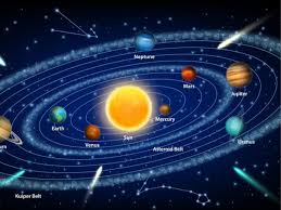 वर्ष का सबसे बड़ा दिन 21 जून को ही क्यों होता है ?